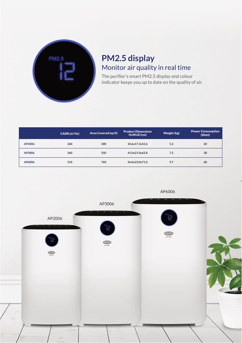 Máy lọc không khí Carrier - AP6006 with UV light